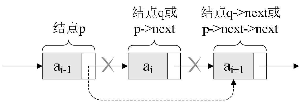 C语言链表详解_c语言中链表的使用