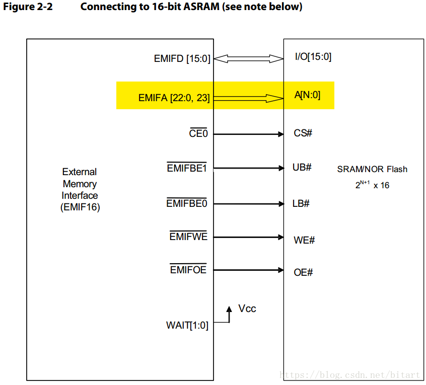 基于tms3c6657双核dsp的图像处理系统开发 1 硬件相关tips Bitart的博客 Csdn博客