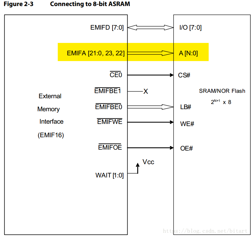 基于tms3c6657双核dsp的图像处理系统开发 1 硬件相关tips Bitart的博客 Csdn博客