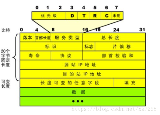 这里写图片描述