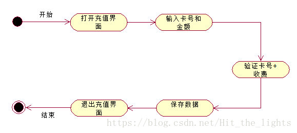 这里写图片描述