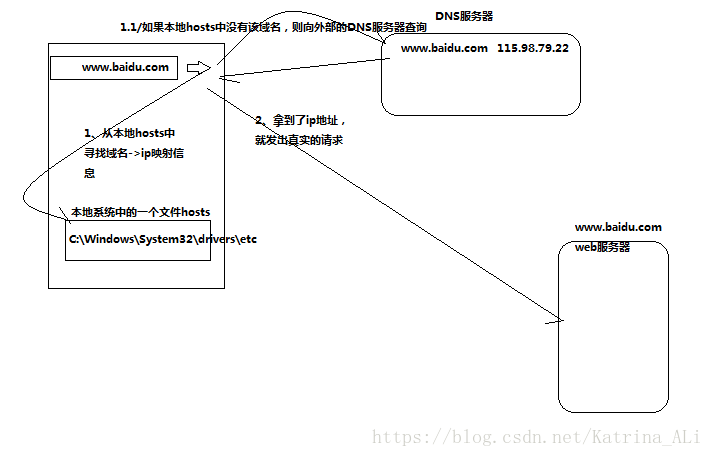 這裡寫圖片描述