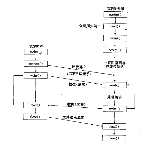 c语言面试知识点总结_c语言电话面试题