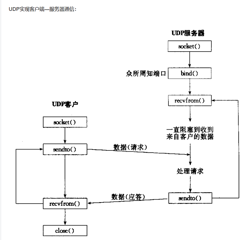 c语言面试知识点总结_c语言电话面试题