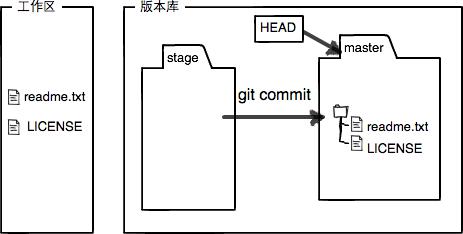 Git教程（二）