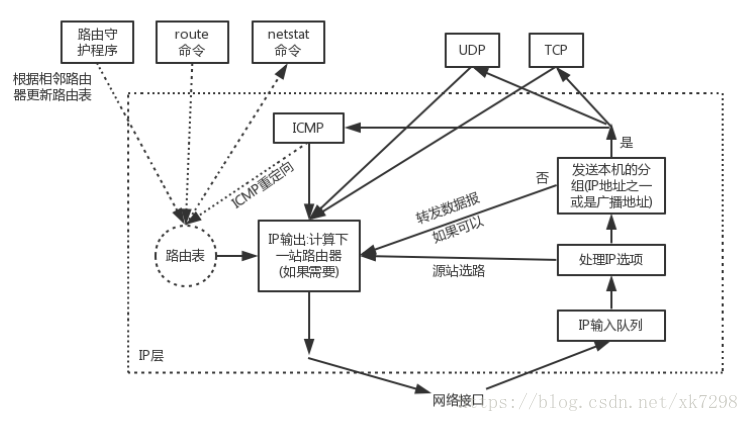 這裡寫圖片描述