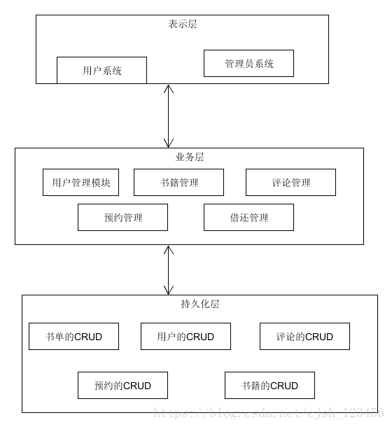 三层架构模型图