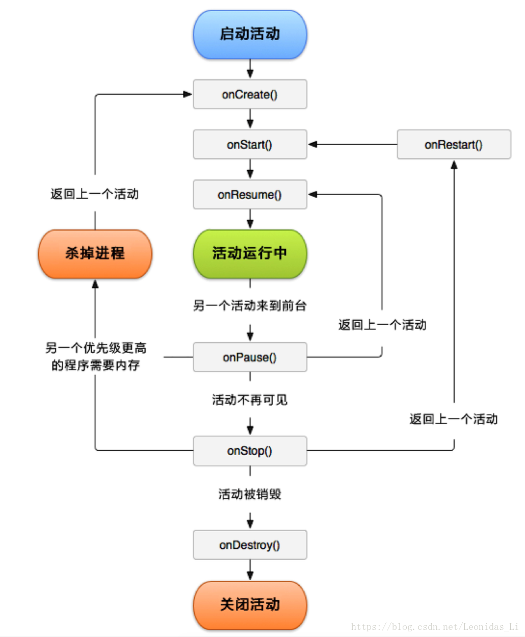 這裡寫圖片描述