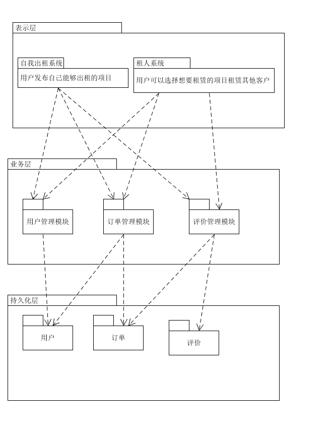 系统分析与设计HW8