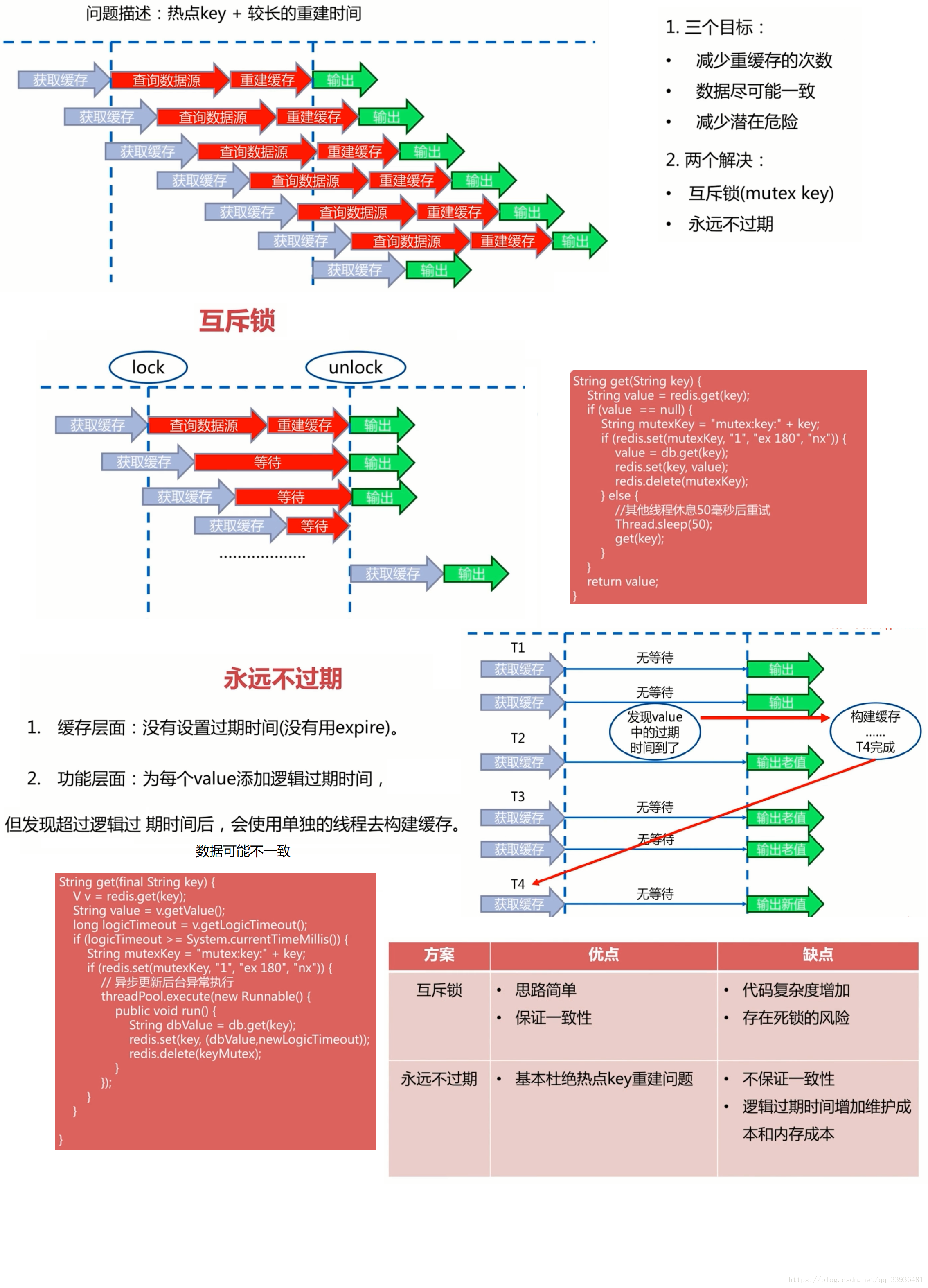 這裡寫圖片描述