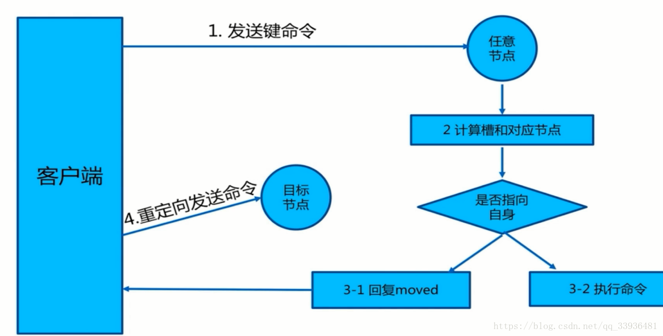 這裡寫圖片描述