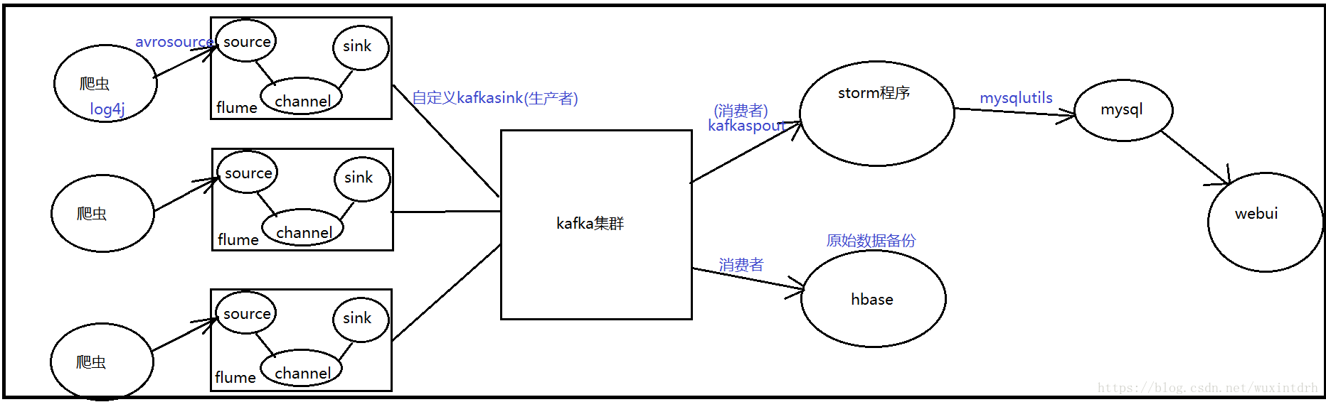 这里写图片描述