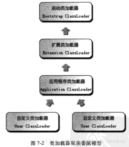 jvm类加载器以及双亲委派