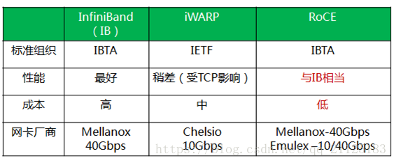 硬件标准