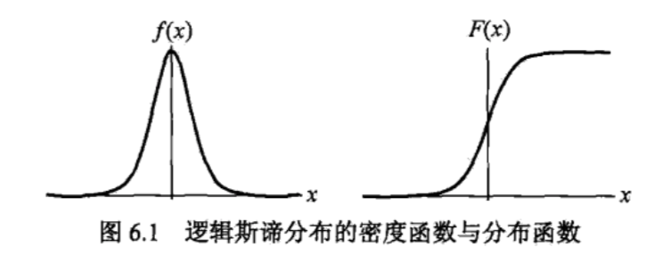 统计学习方法笔记-逻辑斯谛回归与最大熵模型