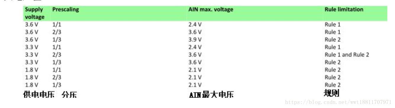 这里写图片描述