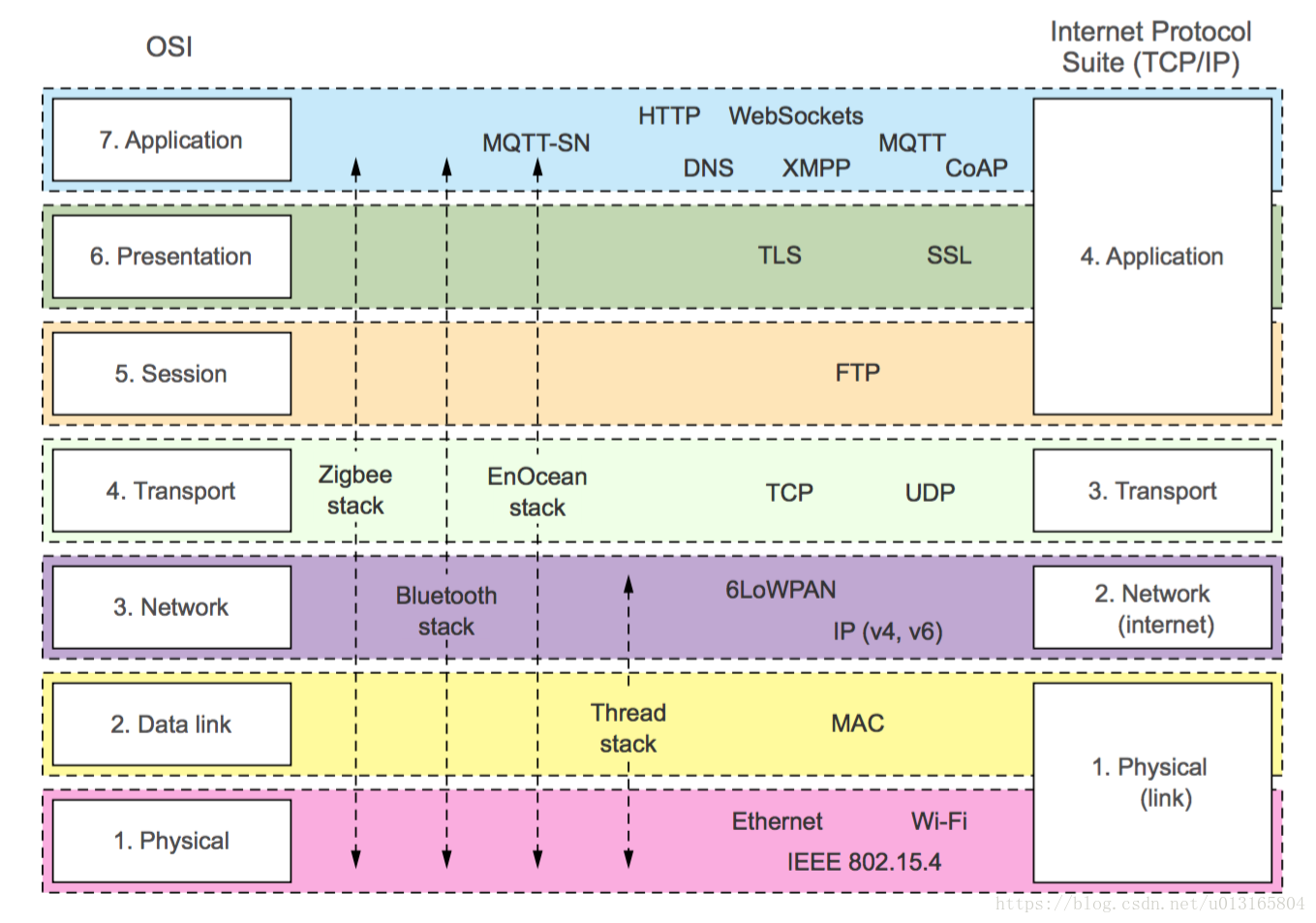 Модель tcp ip протоколы. Модель TCP IP. Протокол TCP/IP. Уровни TCP IP. Протоколы сетевого уровня стека TCP/IP.