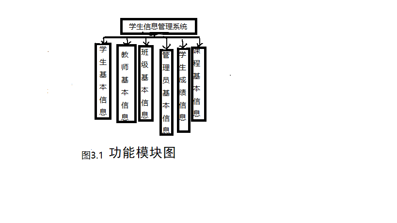 学生信息管理系统数据库课程设计「建议收藏」