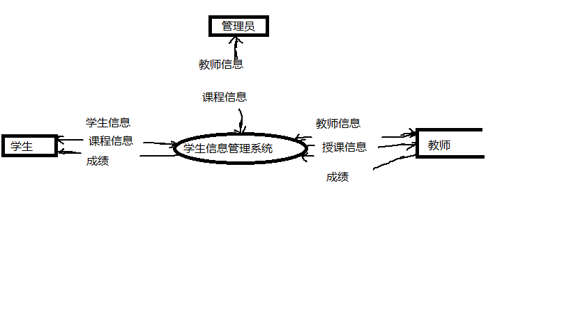 学生信息管理系统数据库课程设计「建议收藏」