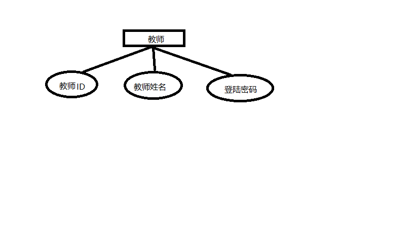 学生信息管理系统数据库课程设计「建议收藏」