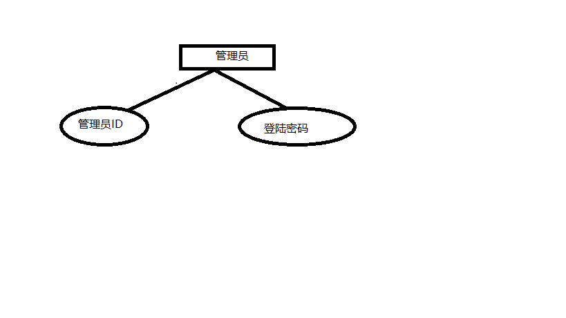 学生信息管理系统数据库课程设计「建议收藏」