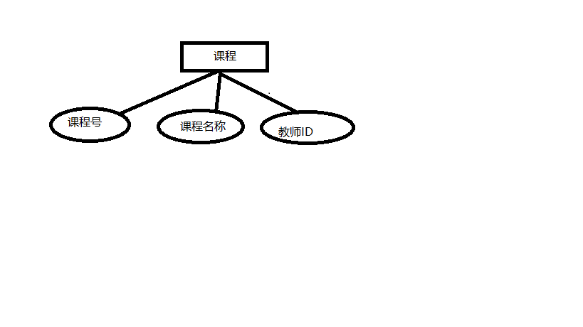 学生信息管理系统数据库课程设计「建议收藏」