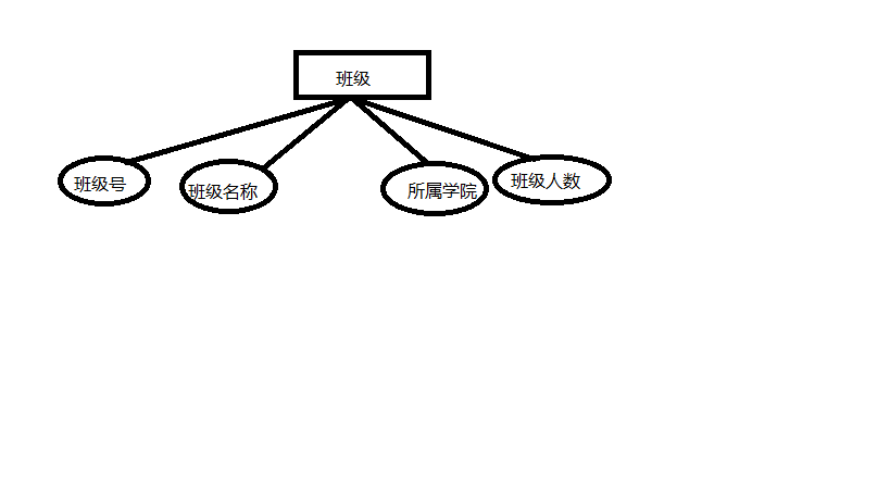 学生信息管理系统数据库课程设计「建议收藏」