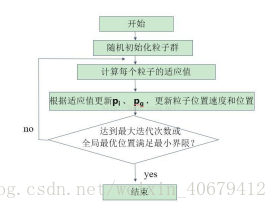 【优化求解】基于粒子群的混沌混合蝴蝶优化算法求解高维优化问题matlab源码_matlab_05