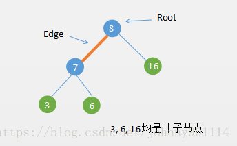 Edge、Root、Leaf