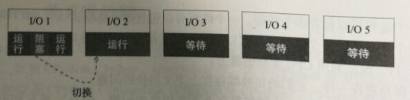 Java面经整理