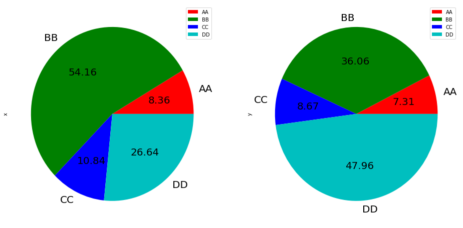 为饼状图添加 label 数值