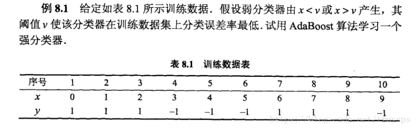 集成方法（Boosting:以AdaBoost为例）原理以及实现