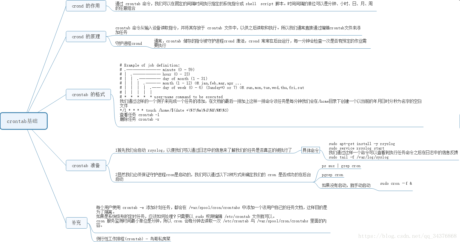 技術分享圖片