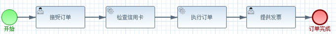 BPMN2.0协议解析「建议收藏」