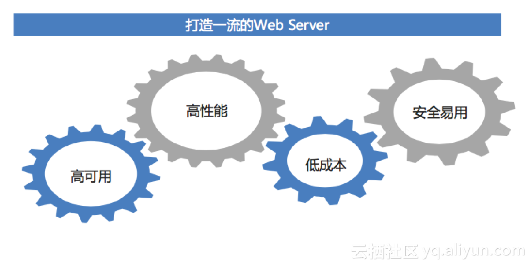 阿里七层流量入口 Tengine硬件加速探索之路