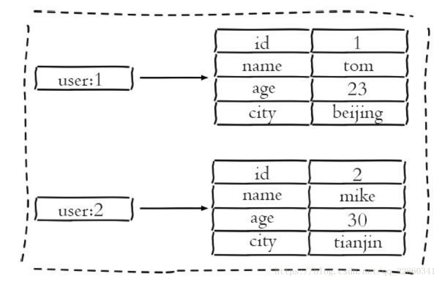 这里写图片描述