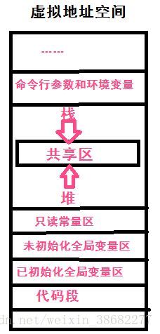 
			
				【Linux】为什么子进程能继承父进程的环境变量？			