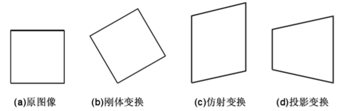 Affine transformation matrix 仿射变换矩阵