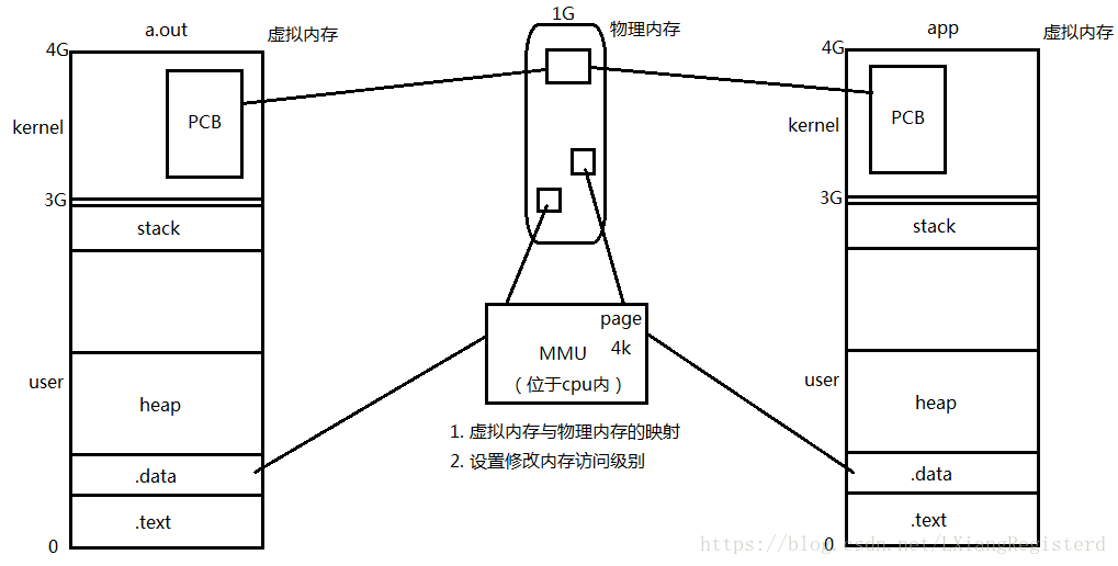 這裡寫圖片描述