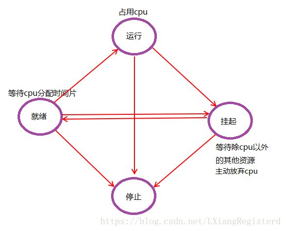 這裡寫圖片描述