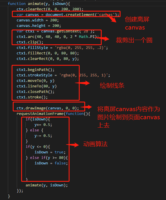 Canvas 动画库 CreateJs 之 EaselJS（下篇） - 程序员大本营