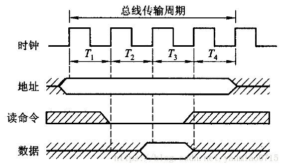 这里写图片描述