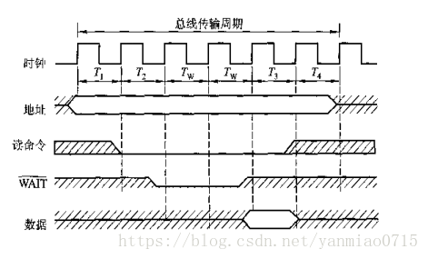 這裡寫圖片描述