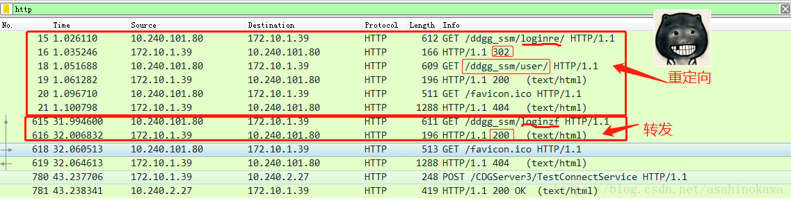 重定向与转发的HTTP数据包分析