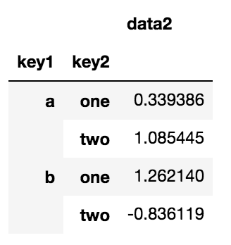 Python中的groupby分组