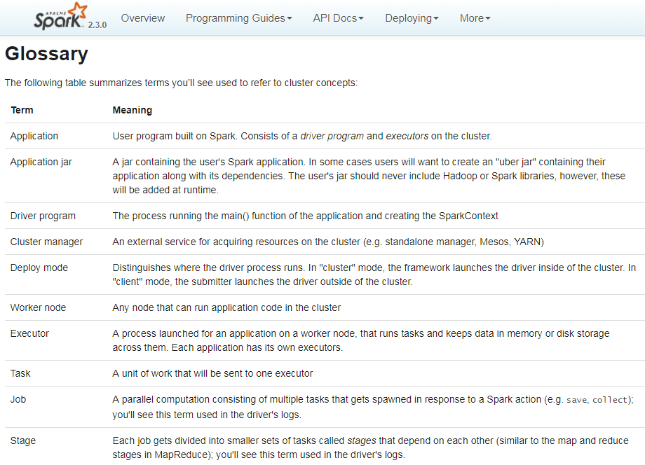 spark概念：container和Executor_spark containerCSDN博客