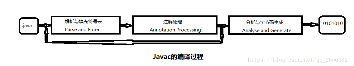 编译过程