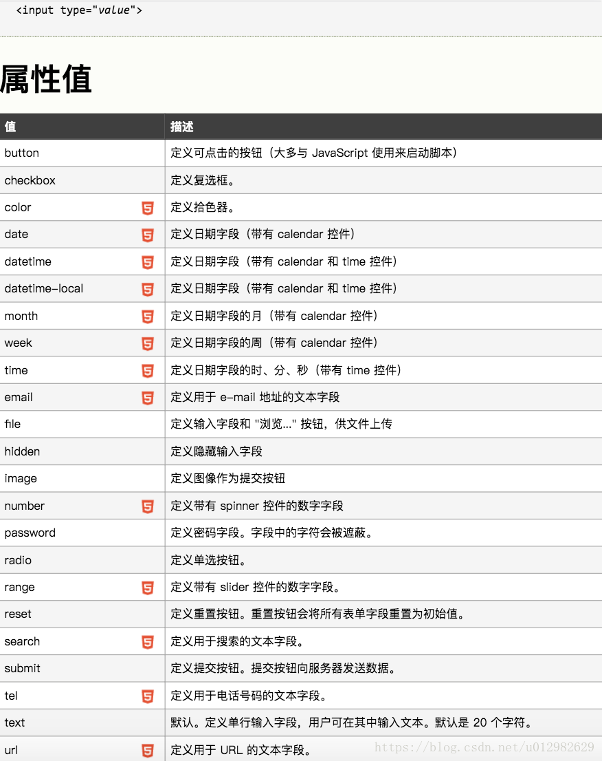 Input Maxlength 属性不起作用 Huch的博客 Csdn博客 Input Maxlength不起作用