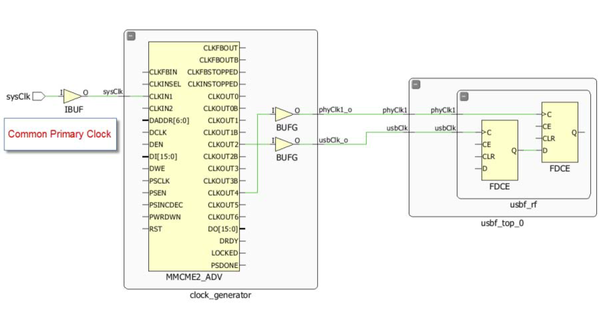 PCIe工程中时钟管理模块的CDC路径_Shaliew的博客-CSDN博客_cdc路径