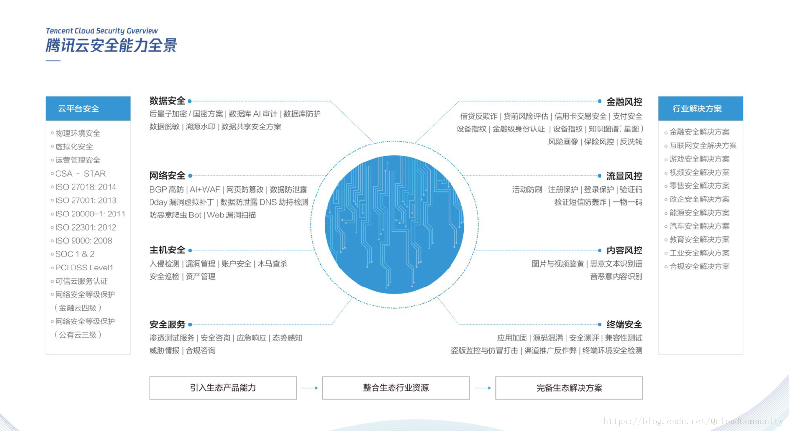 市民云造申码 Csdn